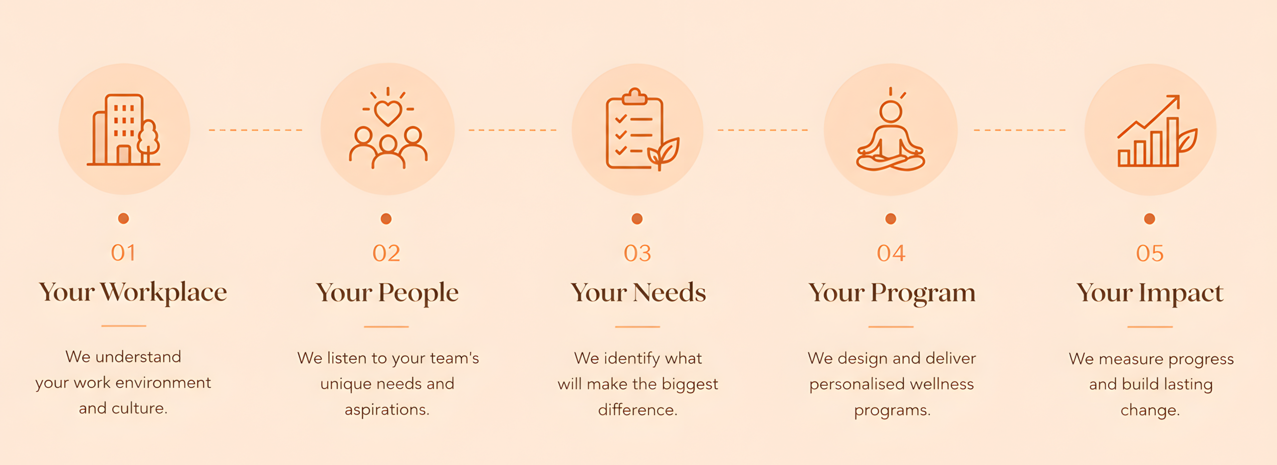 AtYo-Website-Corporate-Wellness-How-It-Works